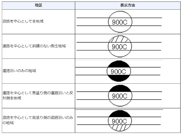 路線価　地区区分